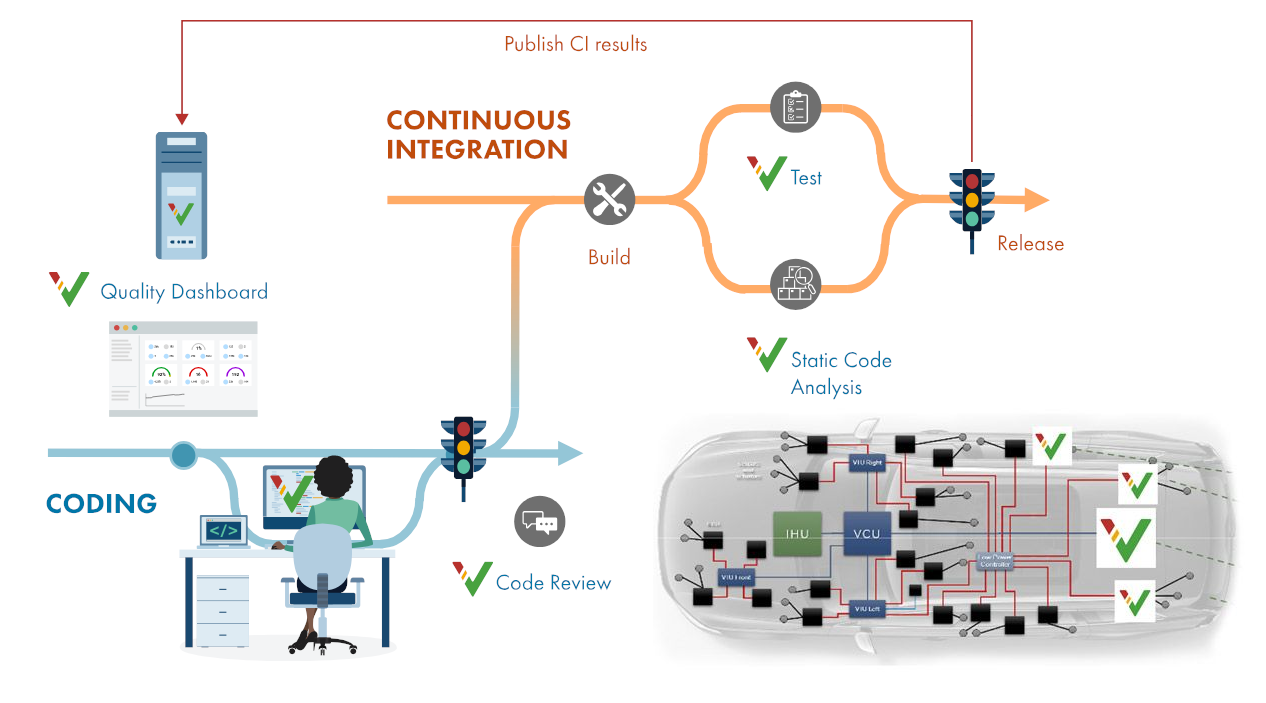 Testování a verifikace C/C++ kódu nástroji Polyspace